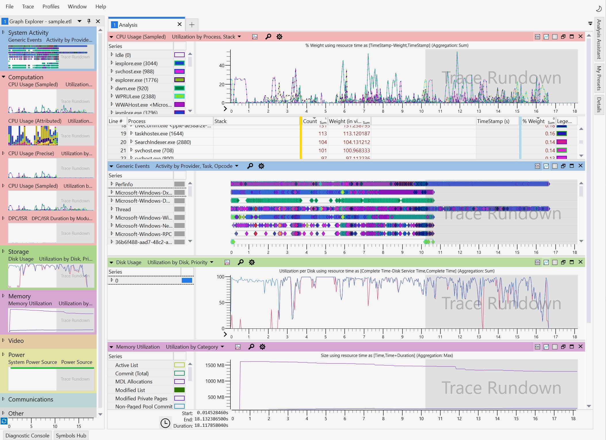 Performance Analyzer (WPA)