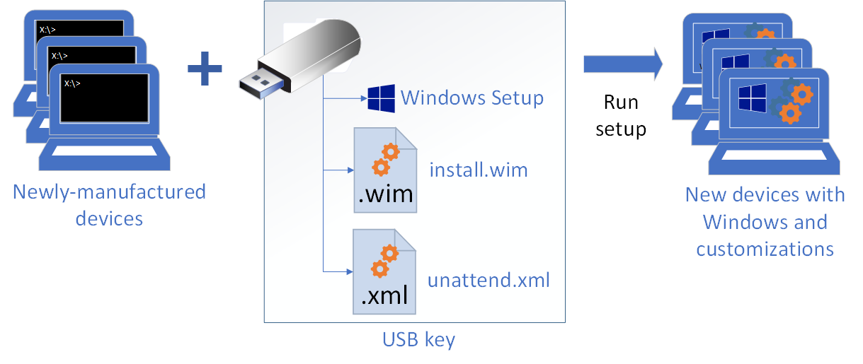 autounattend.xml