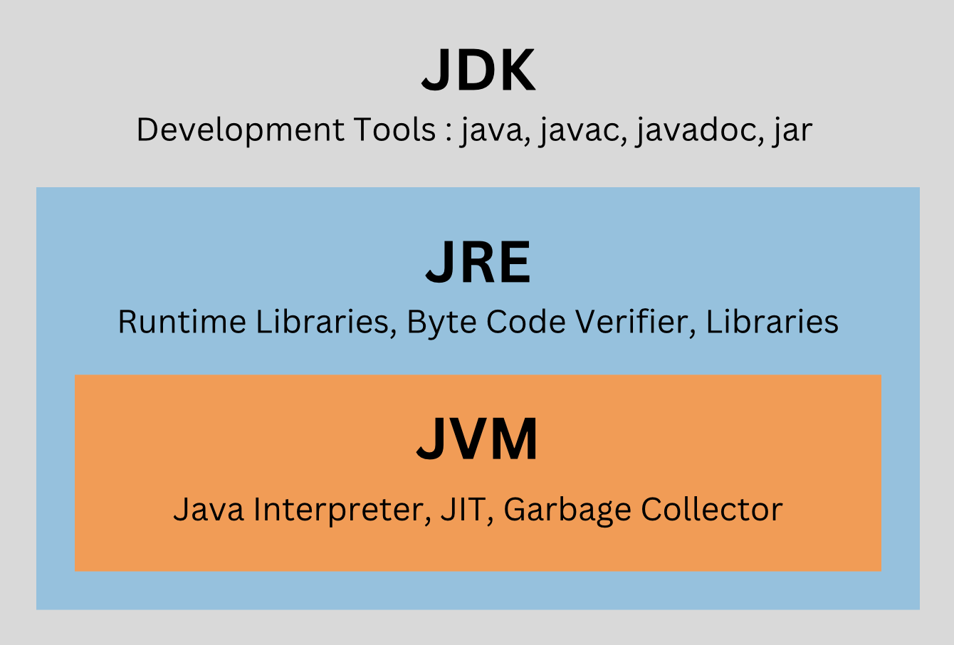java qué es