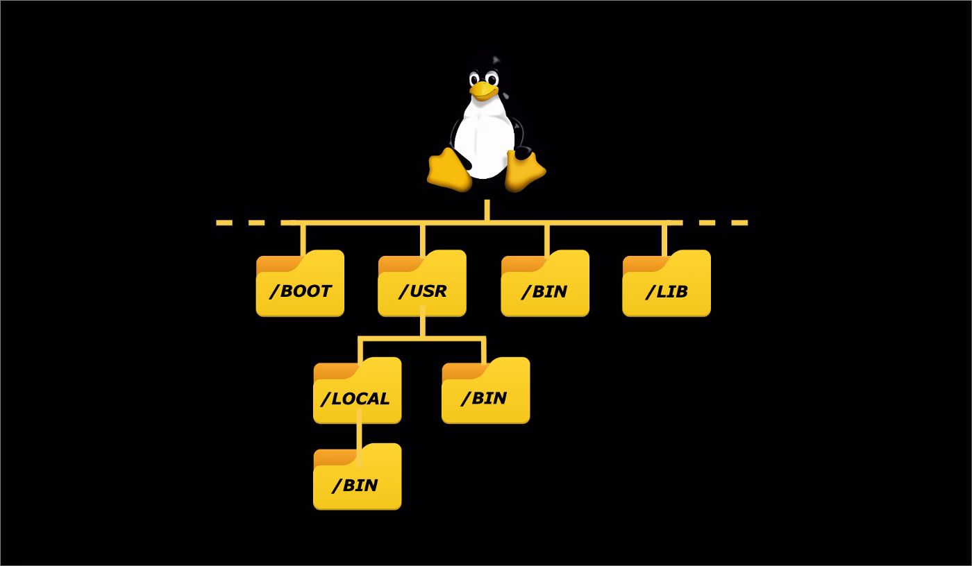 btrfs