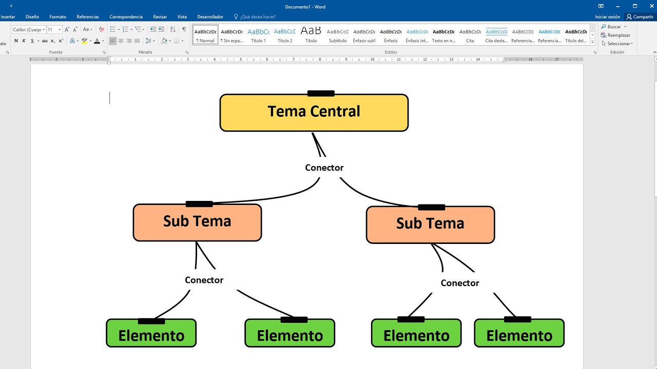 mapa conceptual