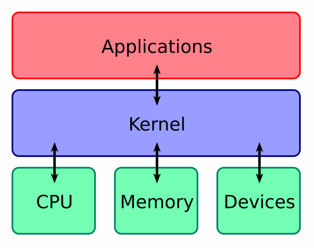 Kernel Patch Protection D Windows Dosya Koruması ve TrustedInstaller özellikleri