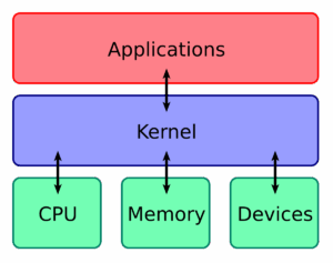 Qué es PatchGuard (Kernel Patch Protection)