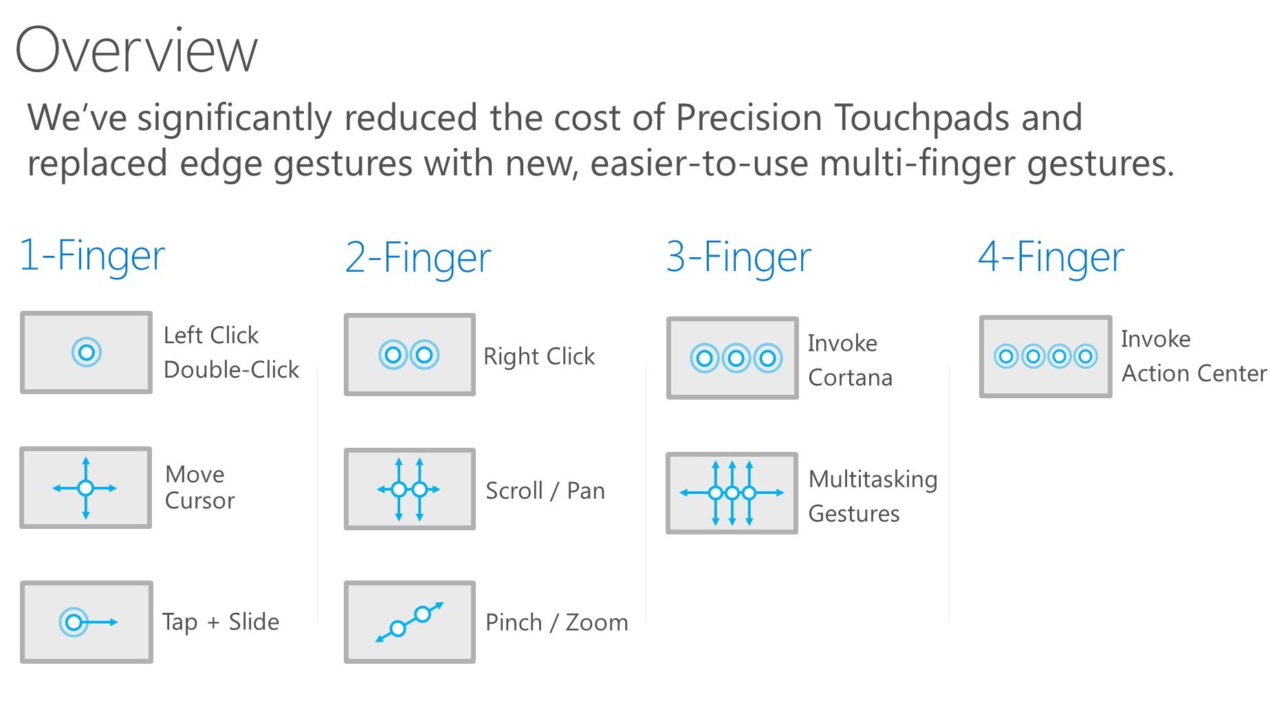gestos touchpad windows