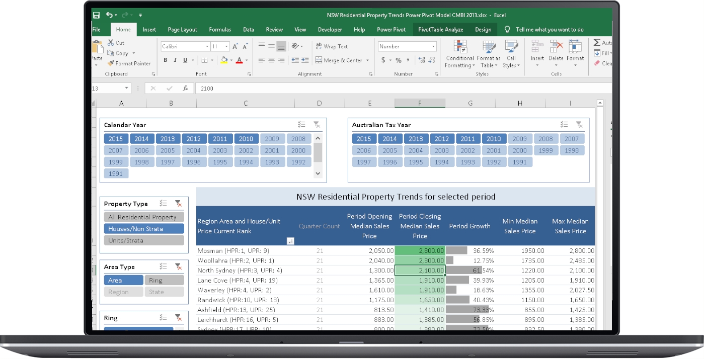 power pivot