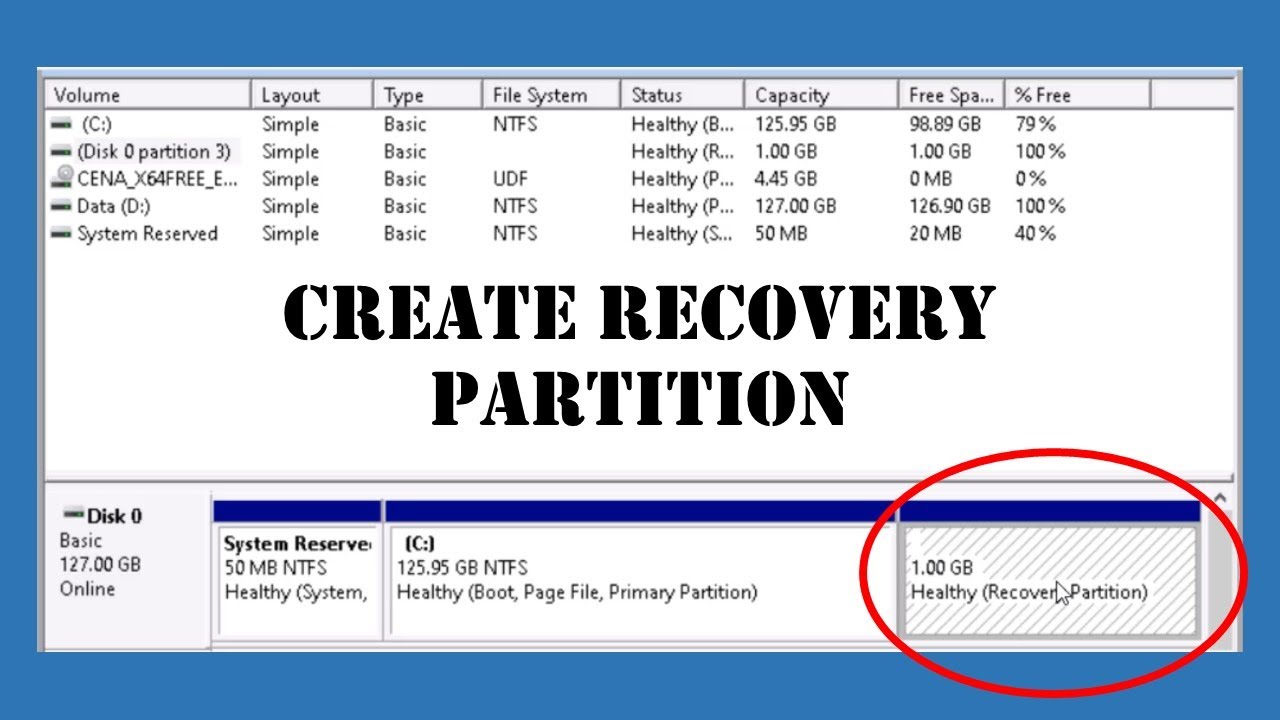 recovery