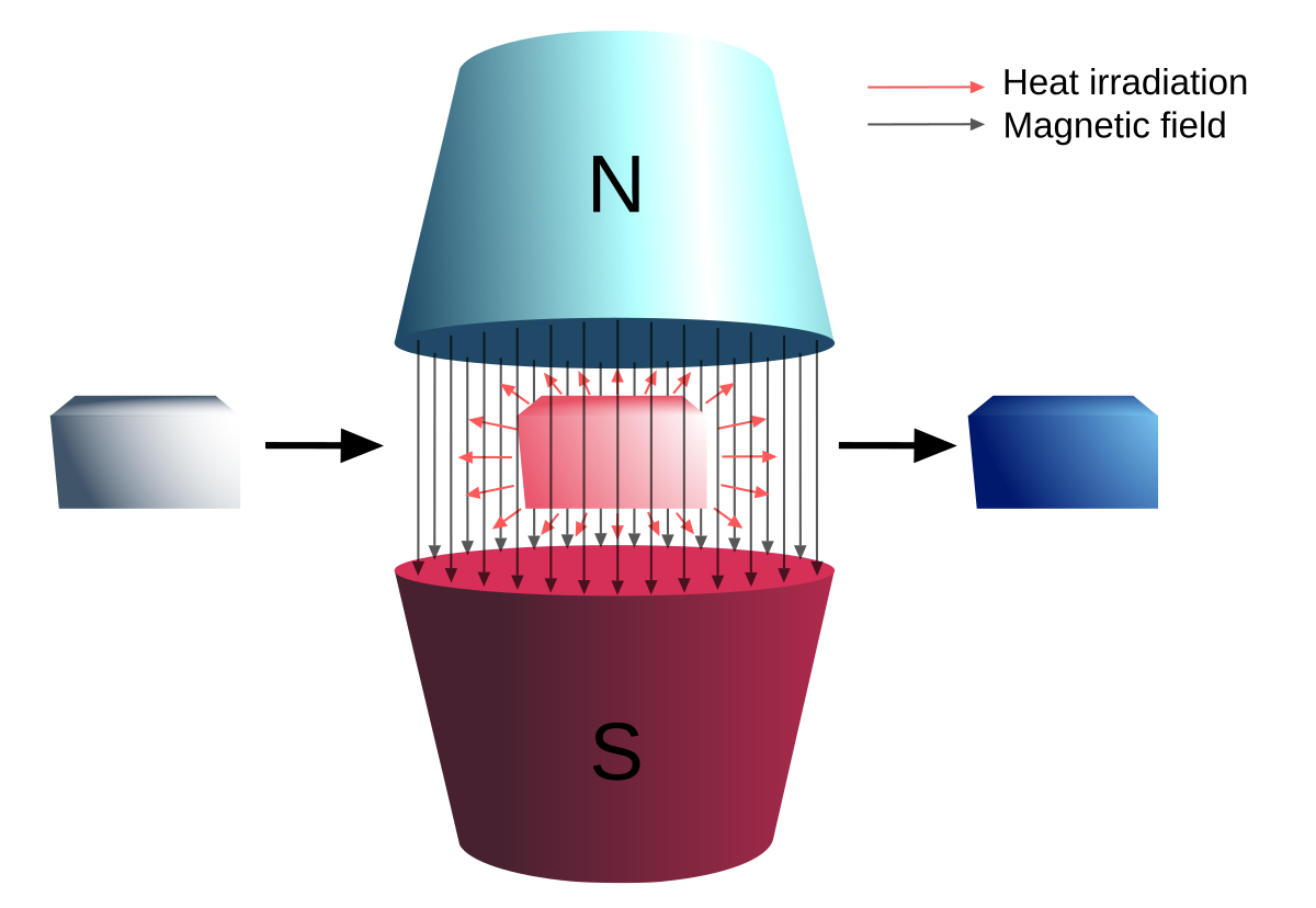 refrigeración magnética