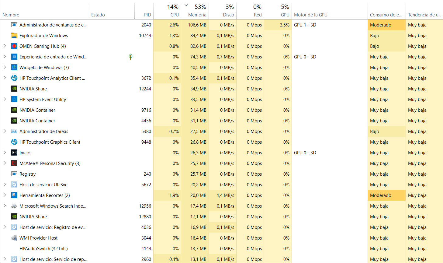 Consumo fantasma de RAM en Windows 11