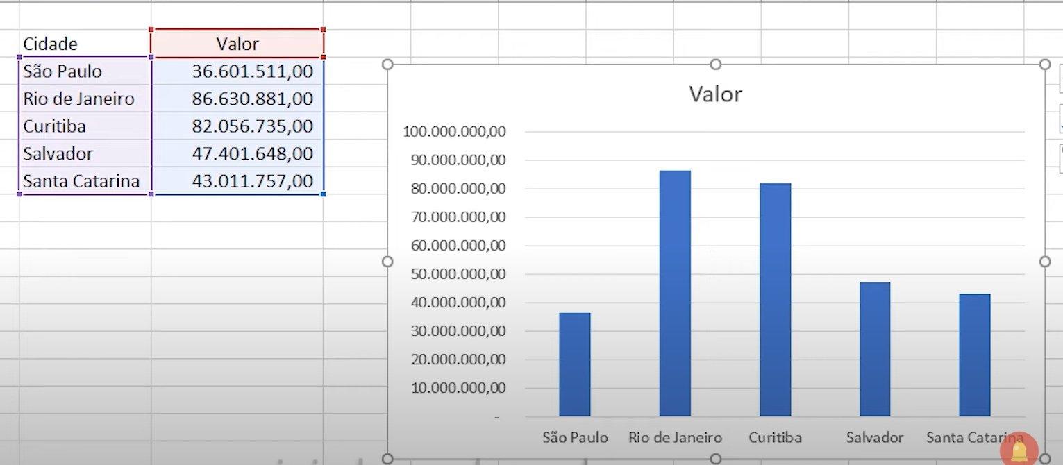Consejos integrar Excel en PowerPoint