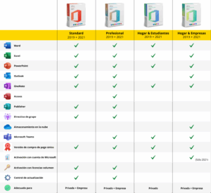 Microsoft Office 2021 vs Office online vs Office 365: ¿cuál elegir?