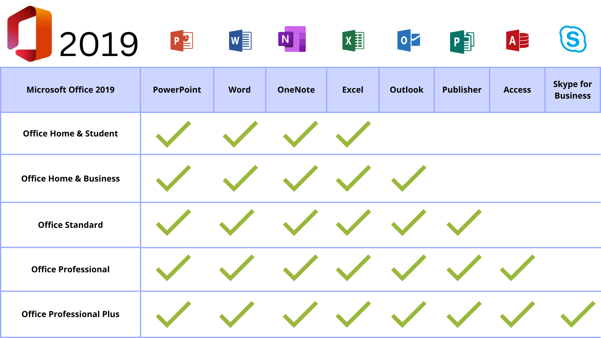Diferencias entre versiones de Office