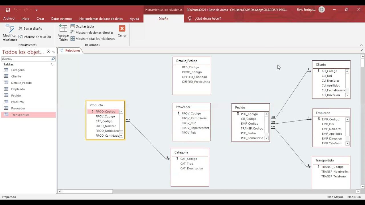 Tipos de relaciones de tablas en Access