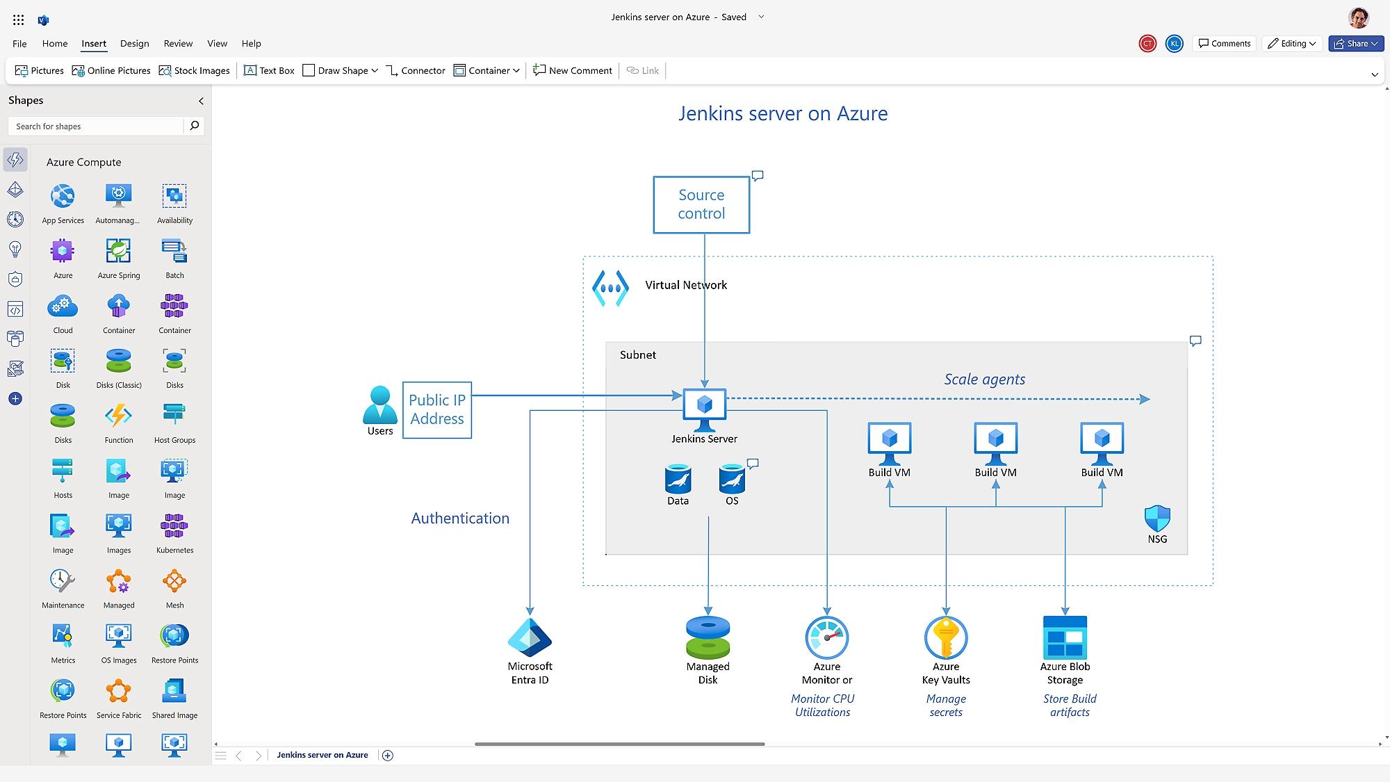 Ventajas de usar Visio para diagramas