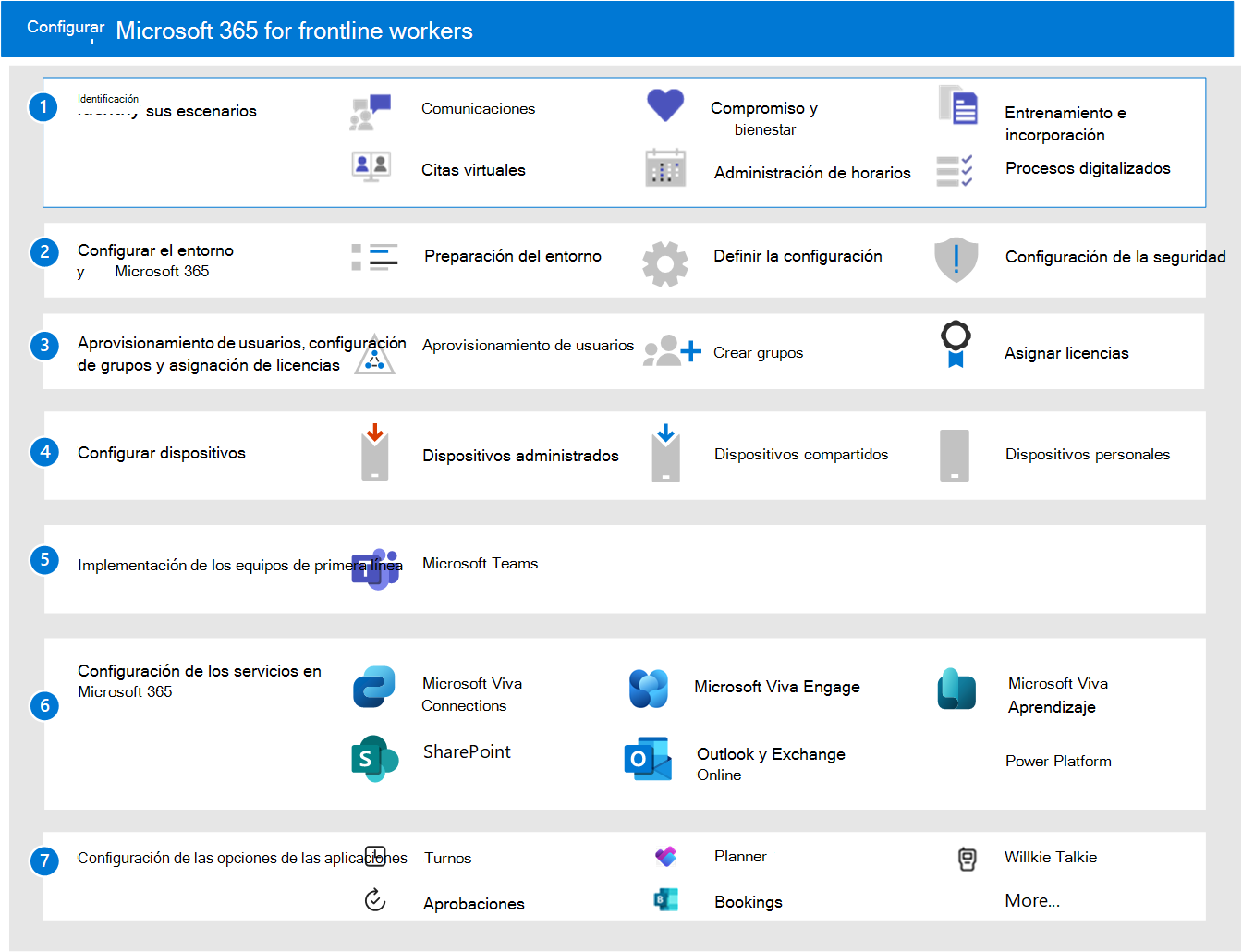 Actualizaciones panel salud Microsoft 365