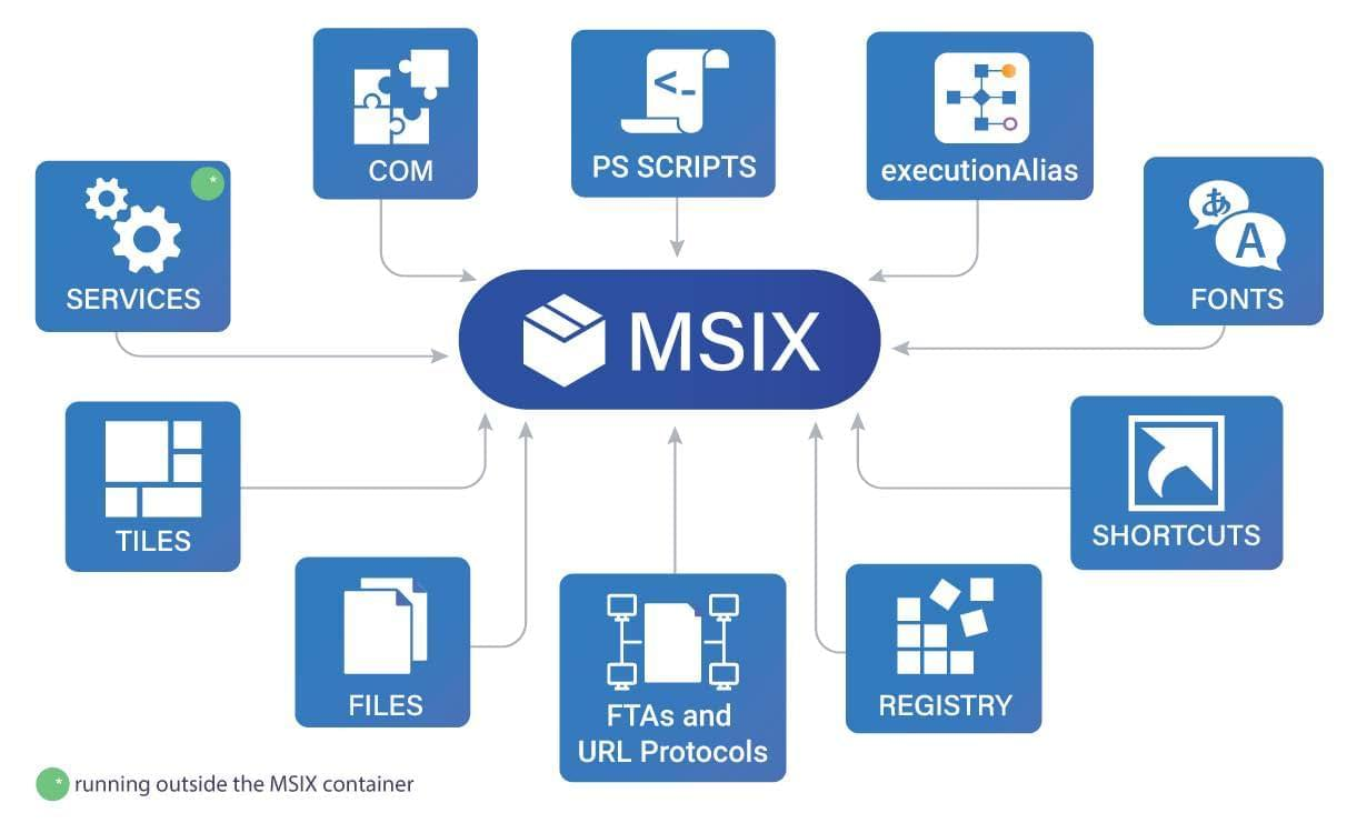 msix
