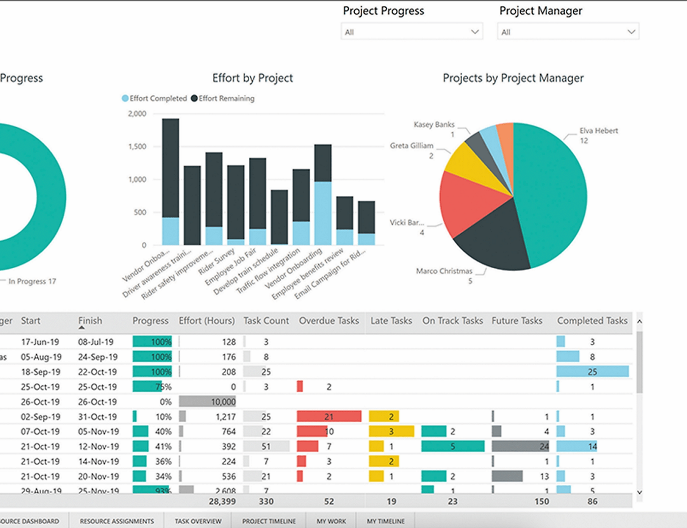 Herramientas usadas por Project Ire de Microsoft