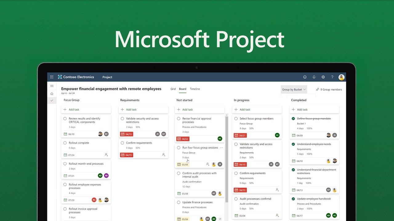 Resultados de Project Ire en pruebas