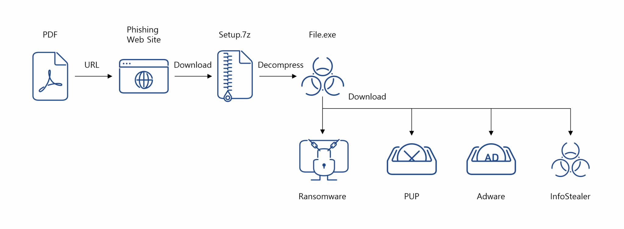 How to detect and neutralize malicious PDFs in Windows