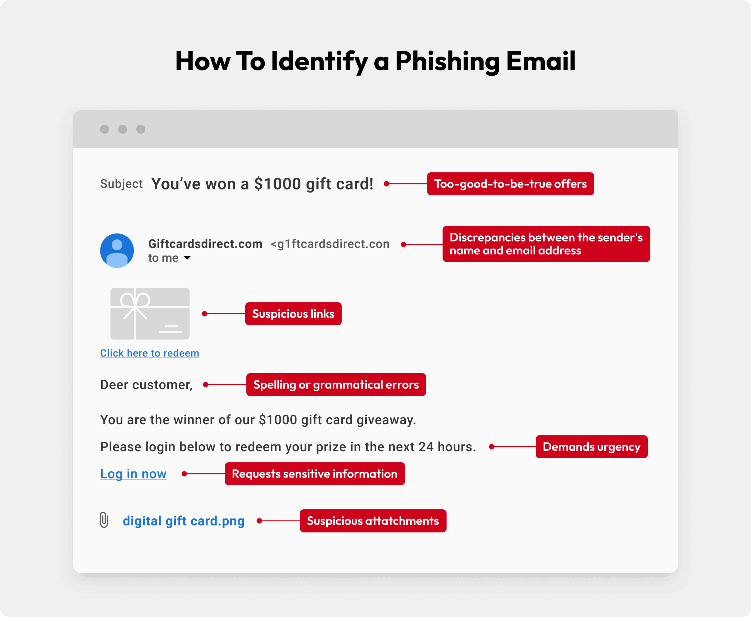 identificar phishing