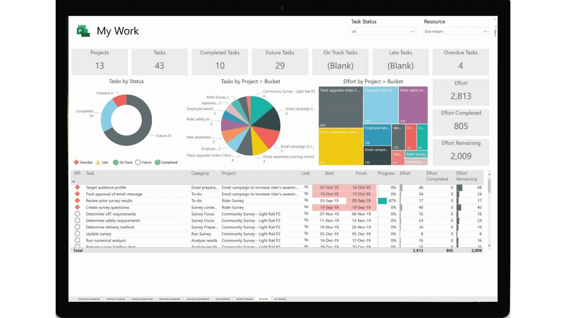 microsoft project informe