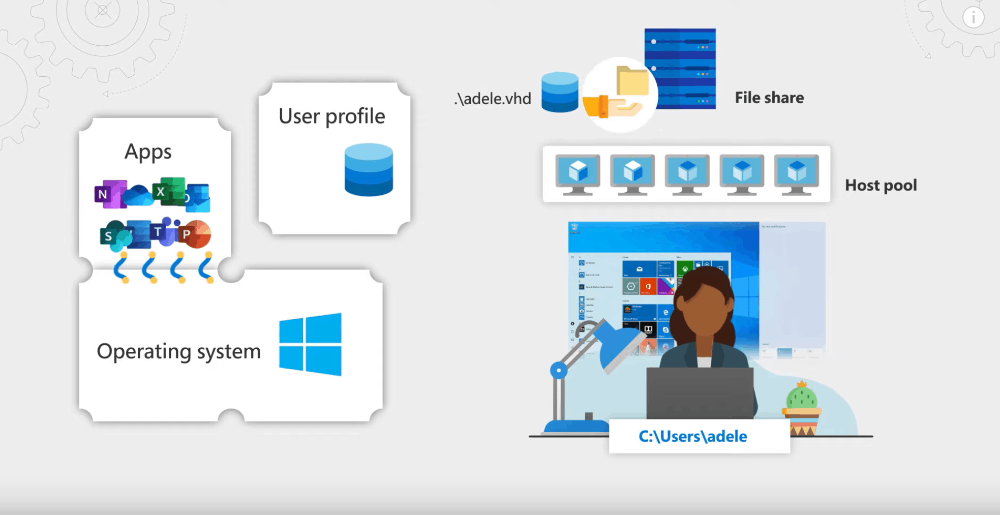 qué es el formato MSIX de Windows