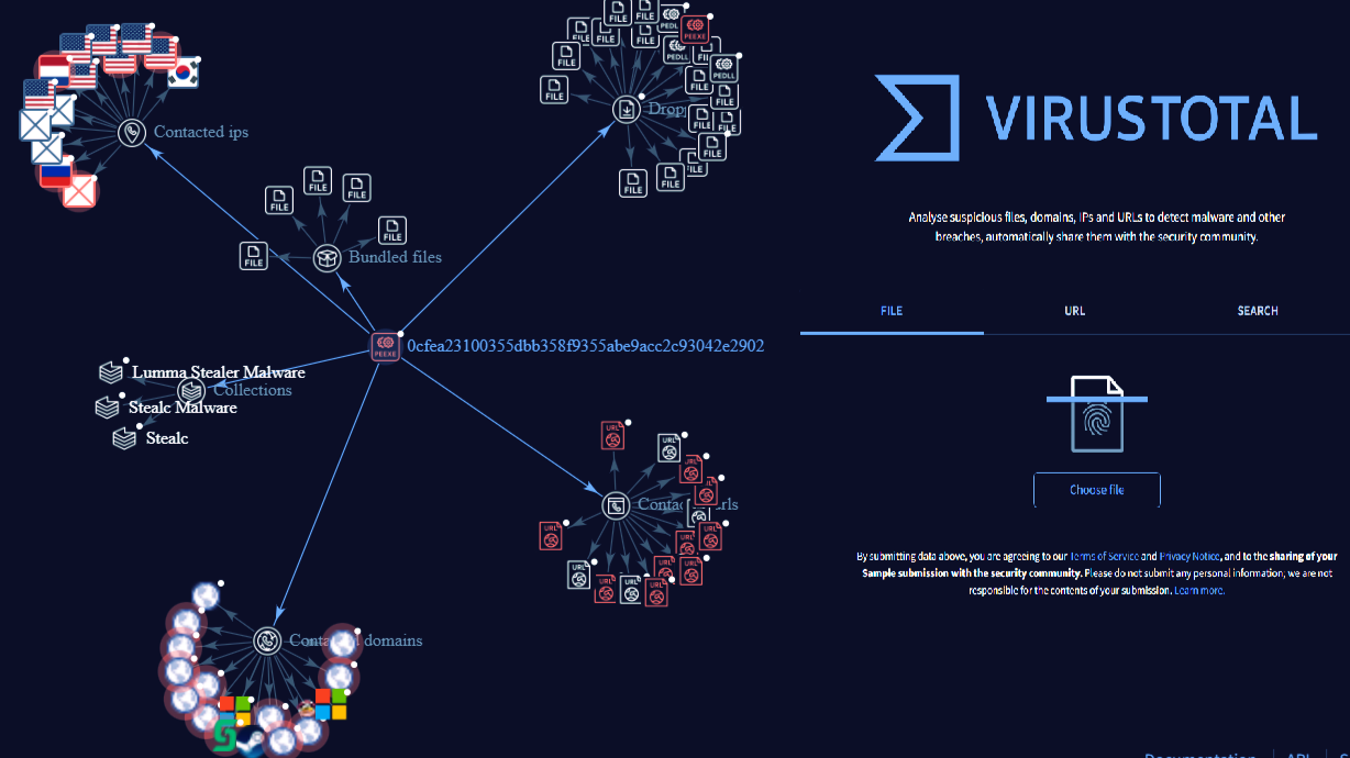 Interfaz de análisis en VirusTotal