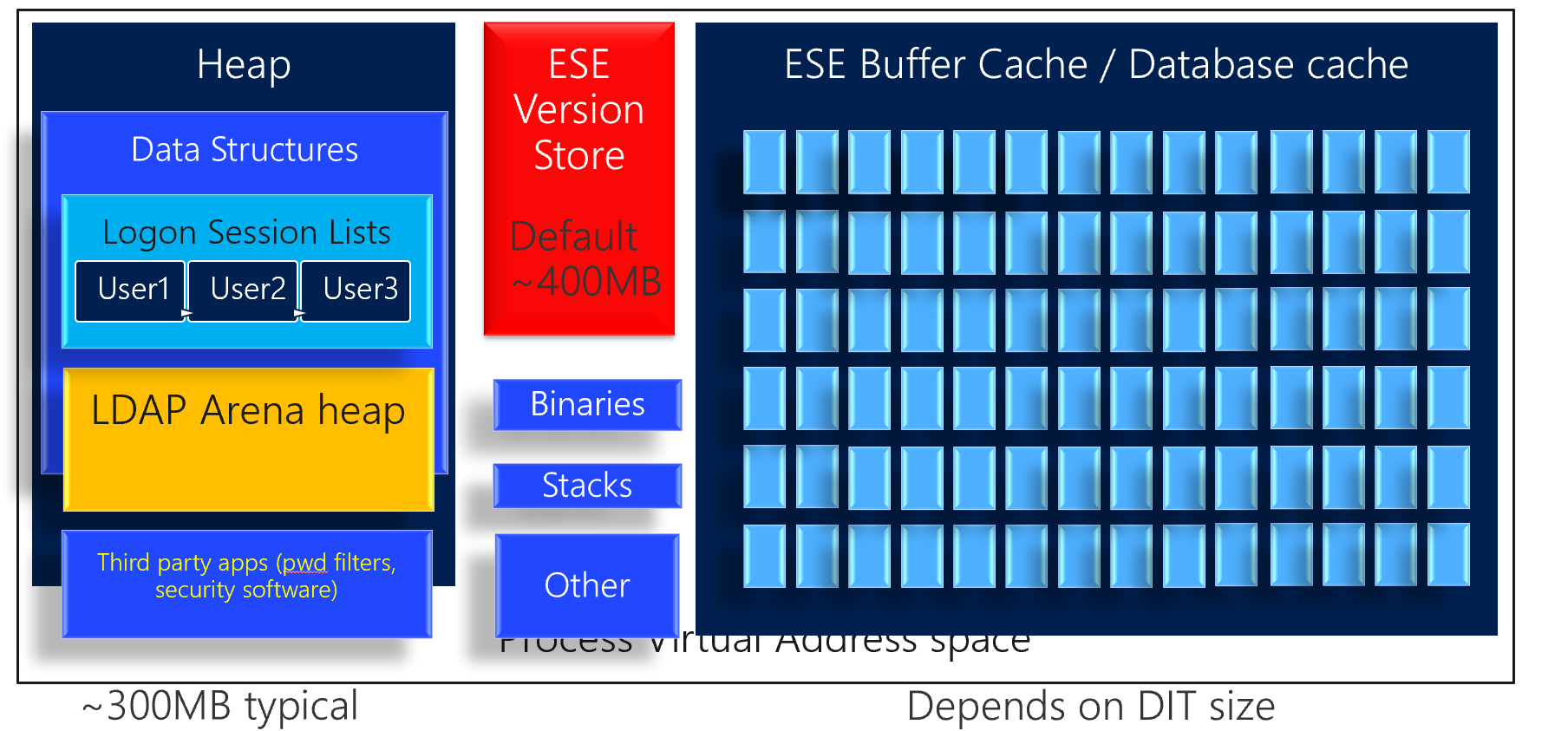 lsass.exe en Windows