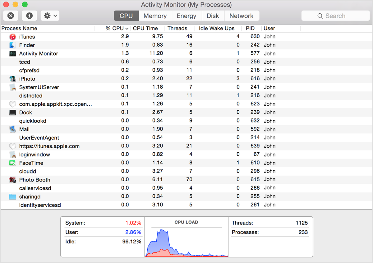 Monitor de Actividad en macOS