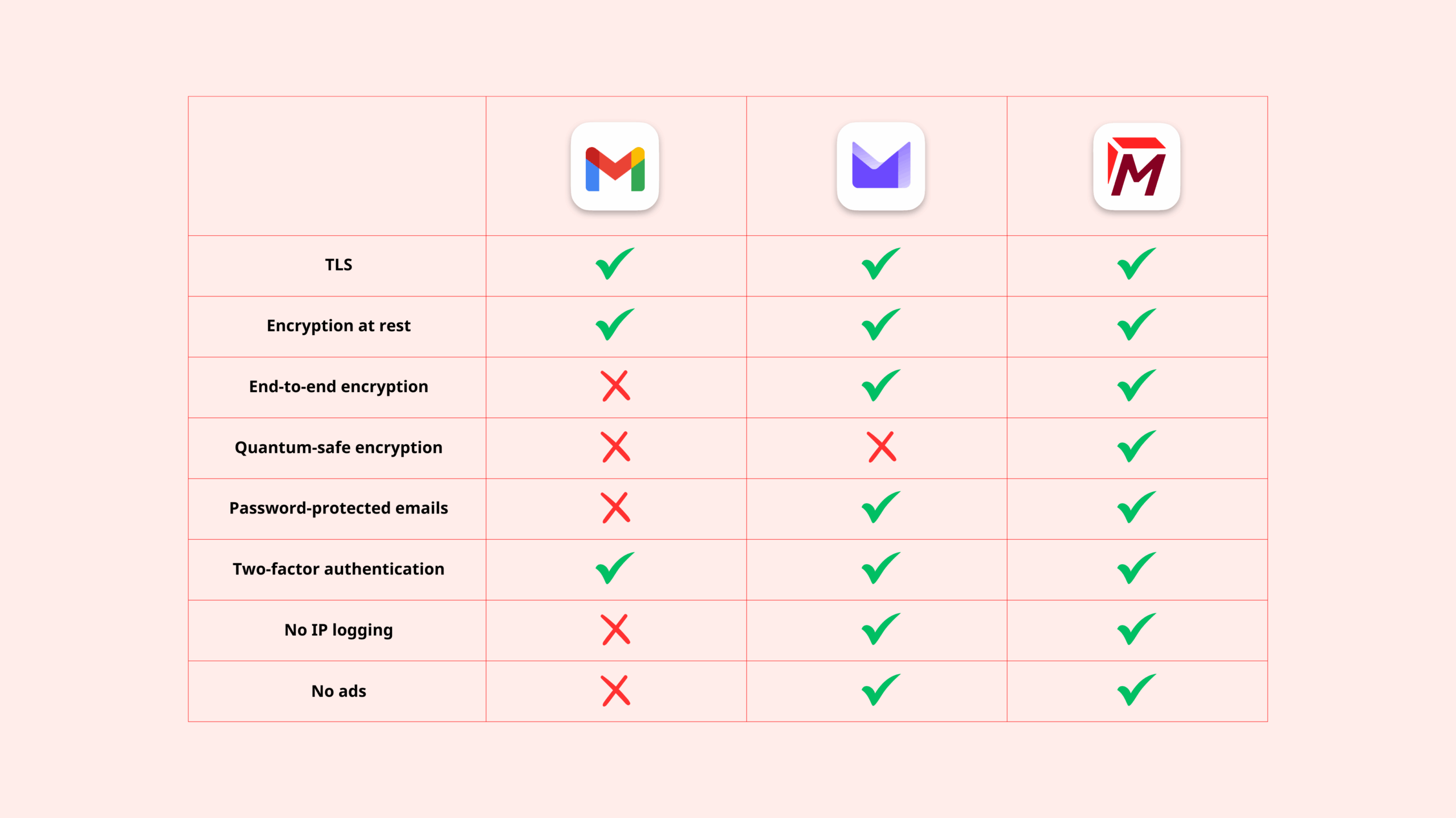 Razones para cambiar a Proton Mail