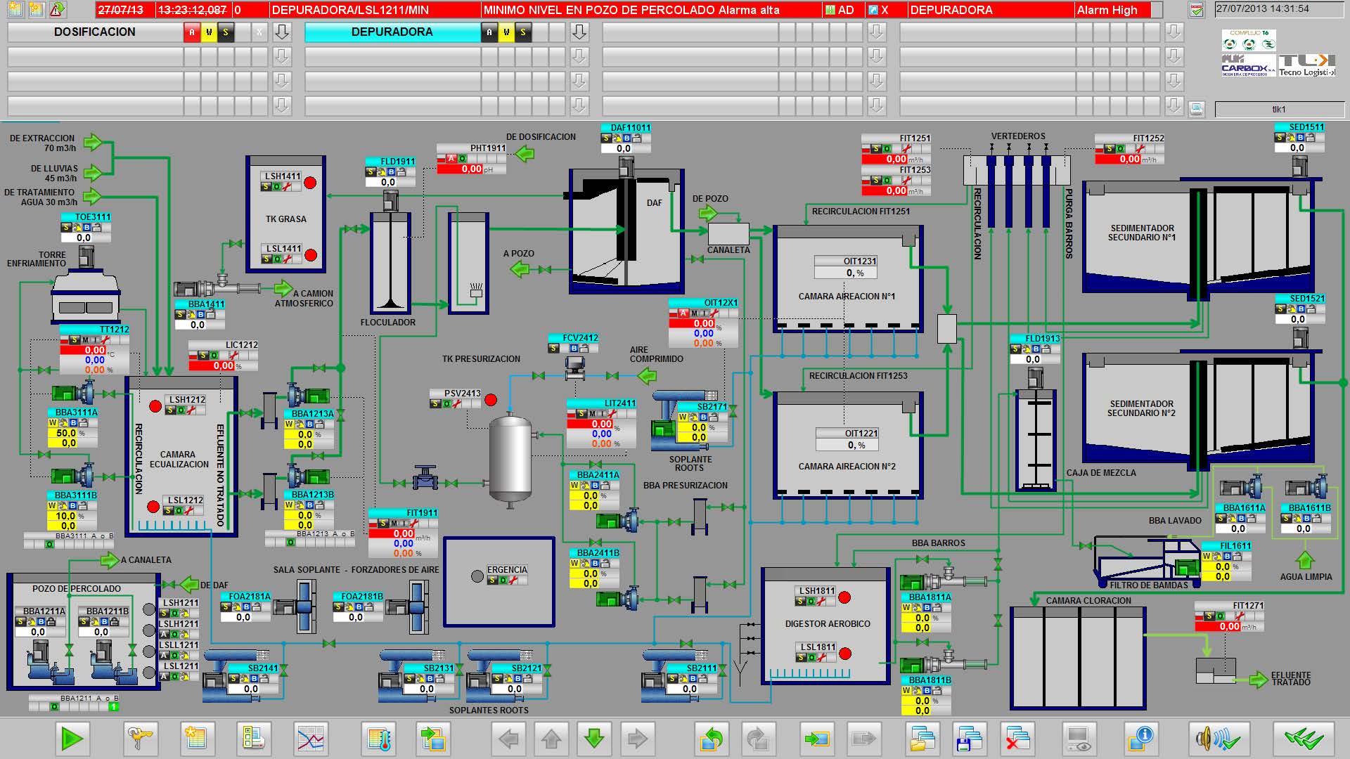simatic