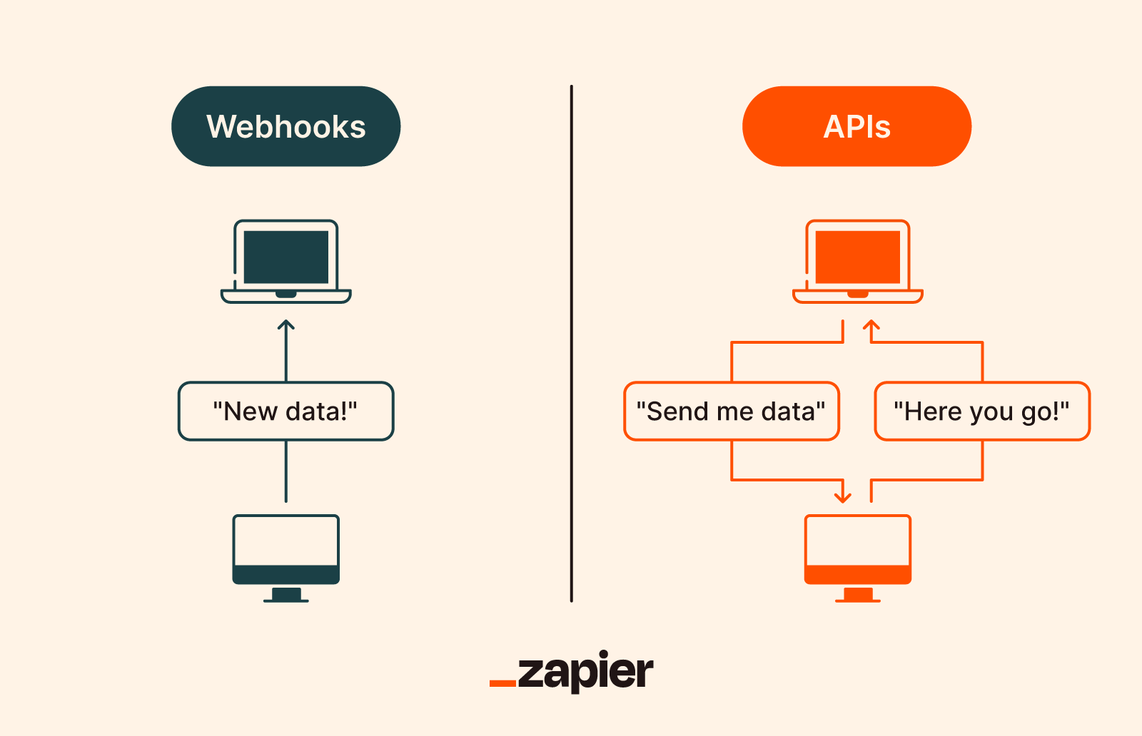 webhook