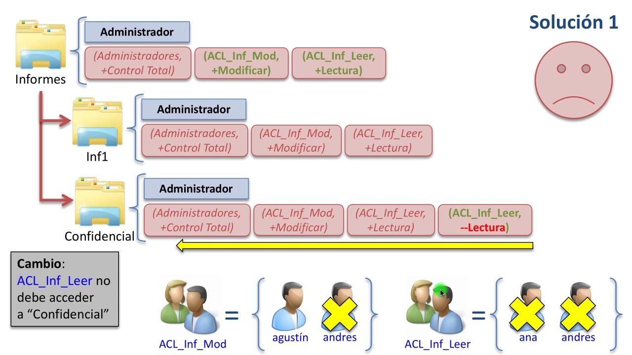 Uso de PowerShell Get-Acl y Set-Acl