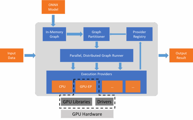 What is ONNX Runtime: Guide, Uses, and Example on Windows