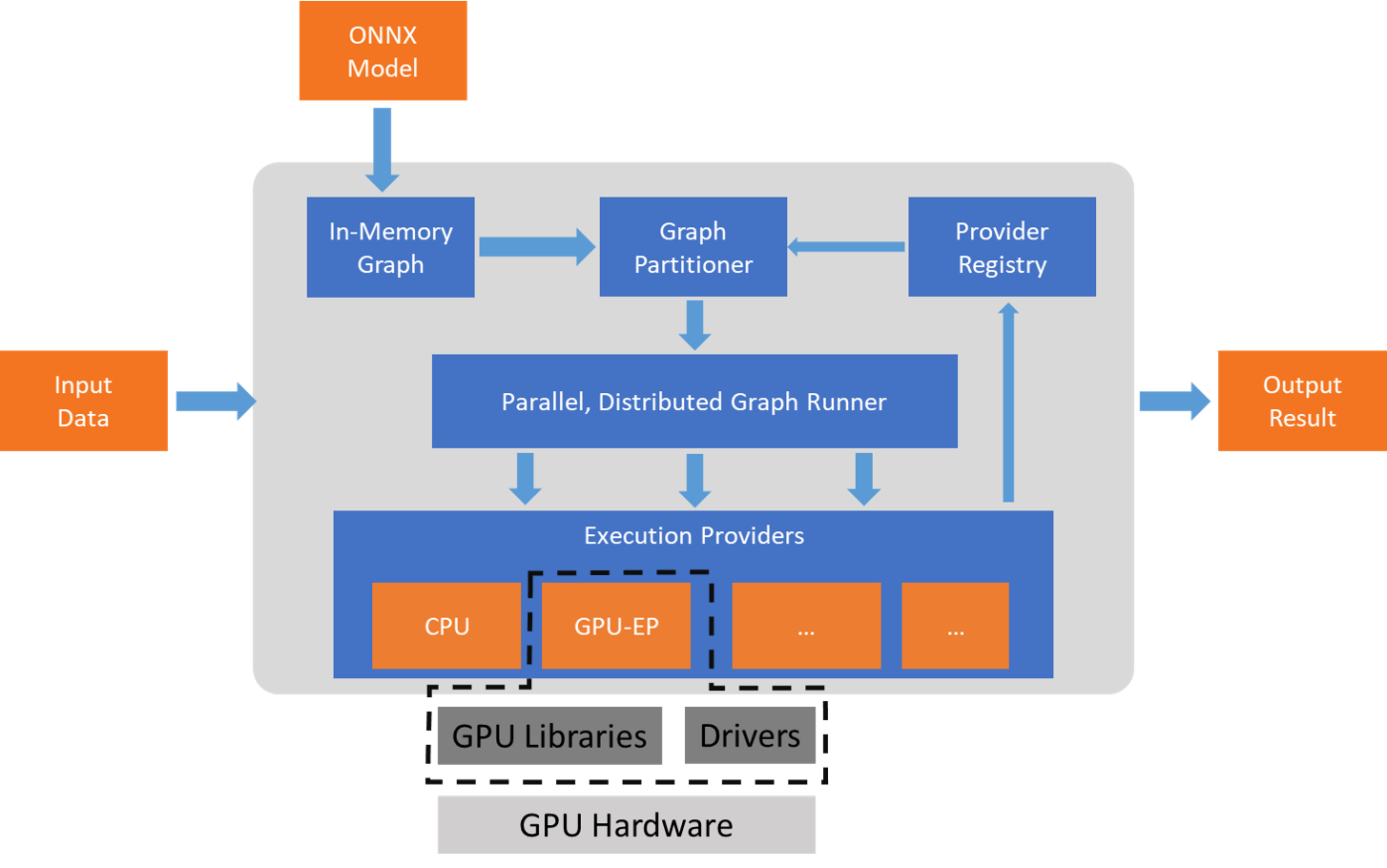 ONNX Runtime