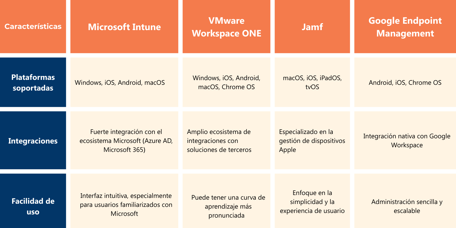 Gestión de dispositivos y alternativas a Intune para Linux