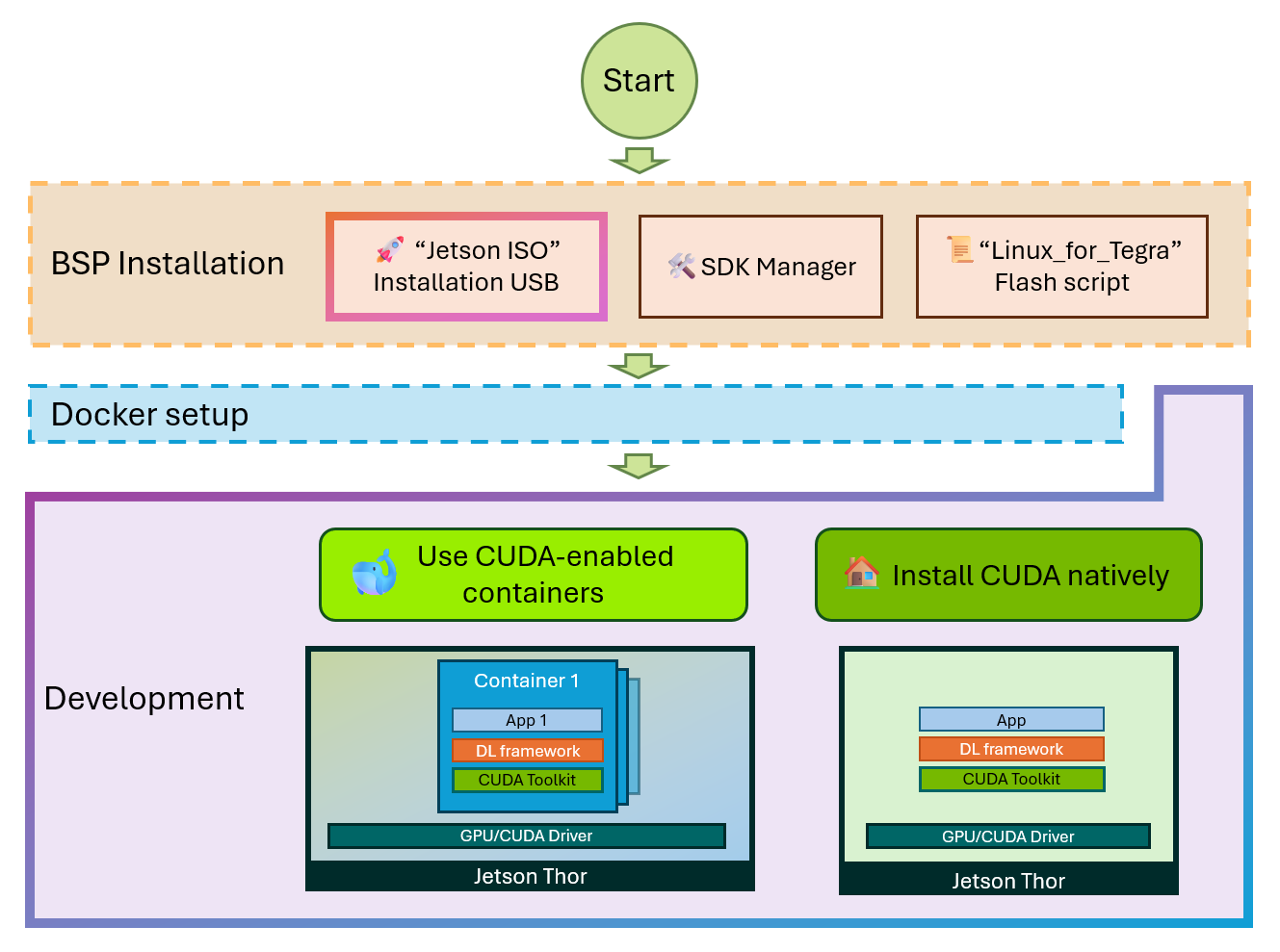 Compatibilidad CUDA en Windows y Linux