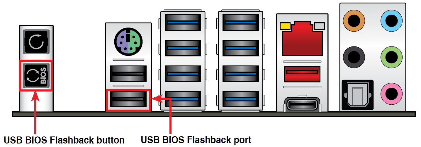 Información clave sobre BIOS y POST en placas ASUS