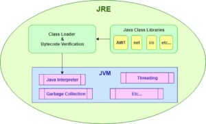 Cara menginstal Java Runtime di Windows, Linux, dan macOS