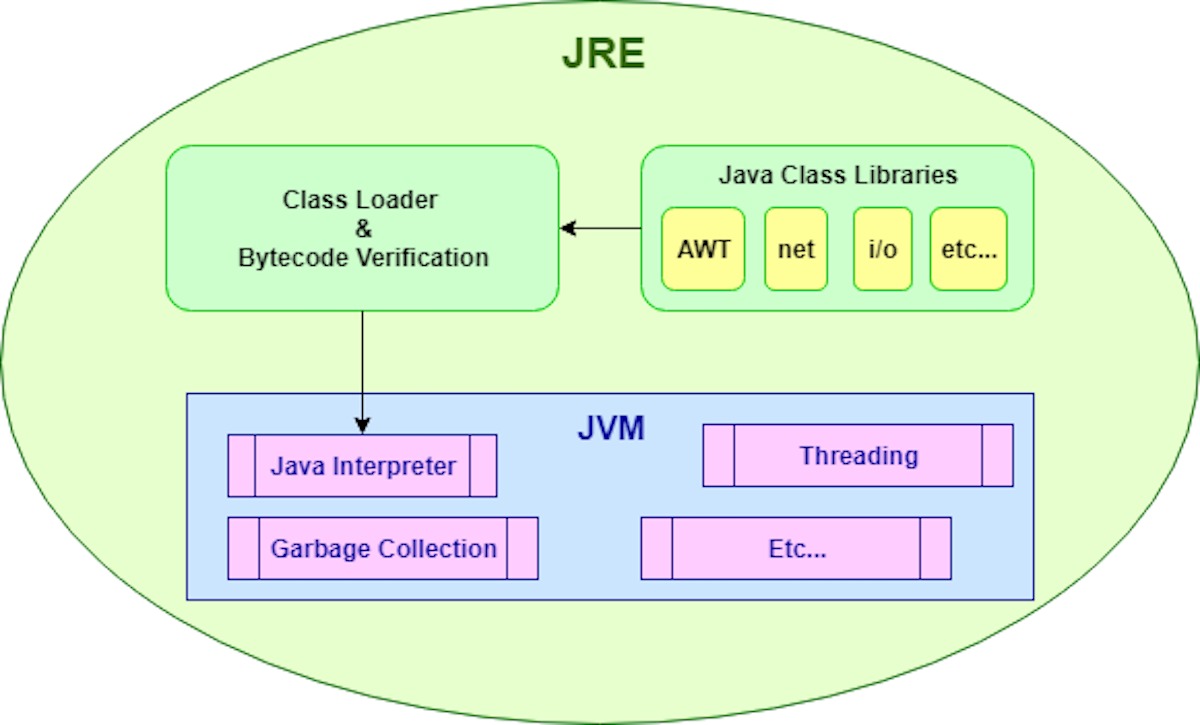 java
