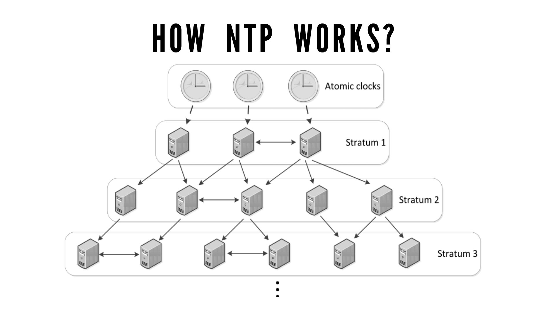 ntp