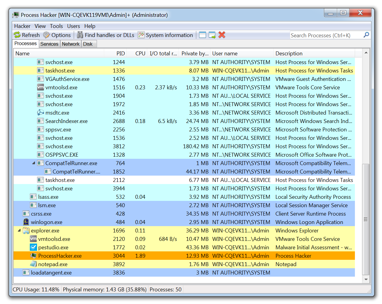 process hacker