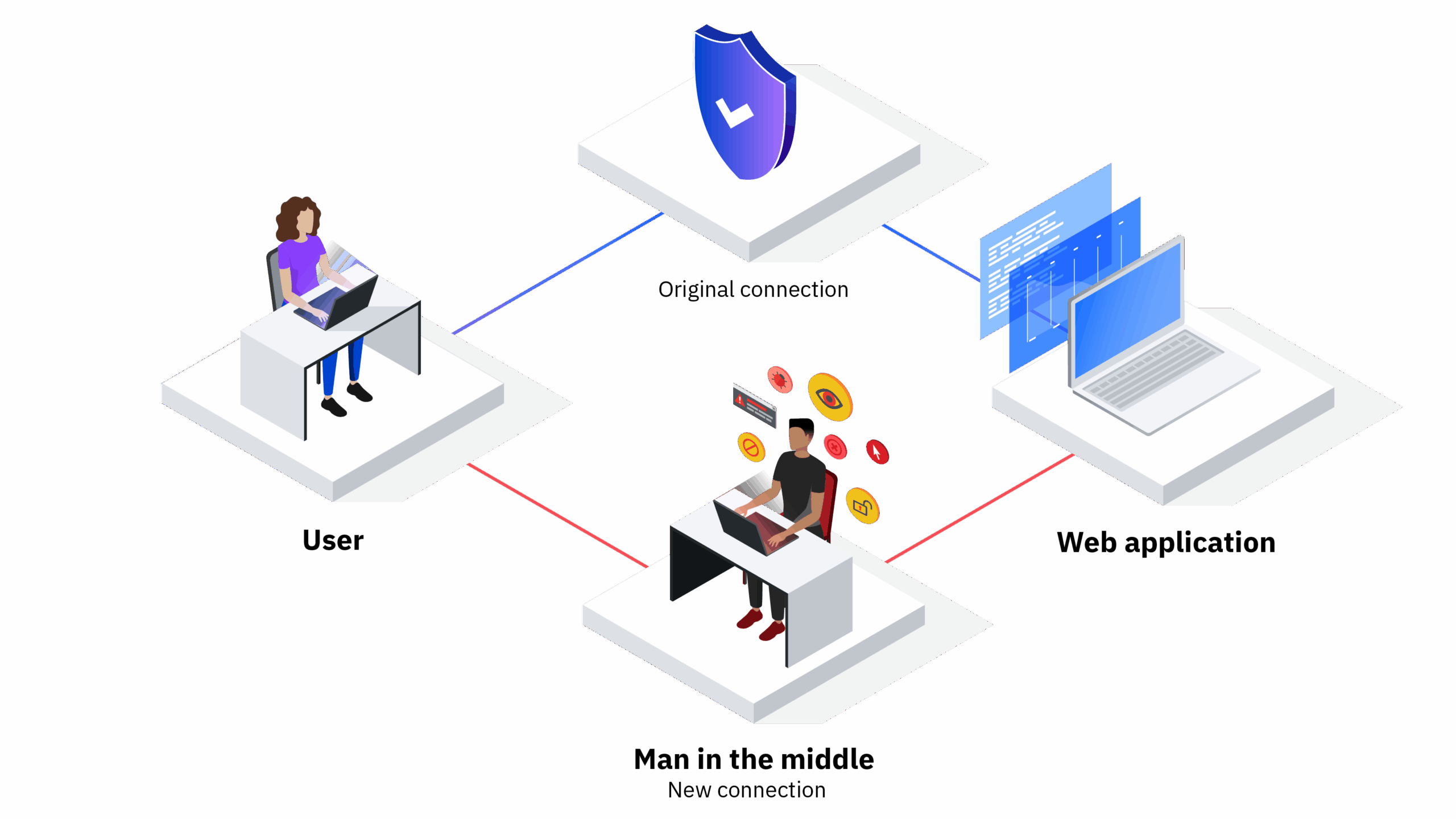 Esquema de funcionamiento BitM