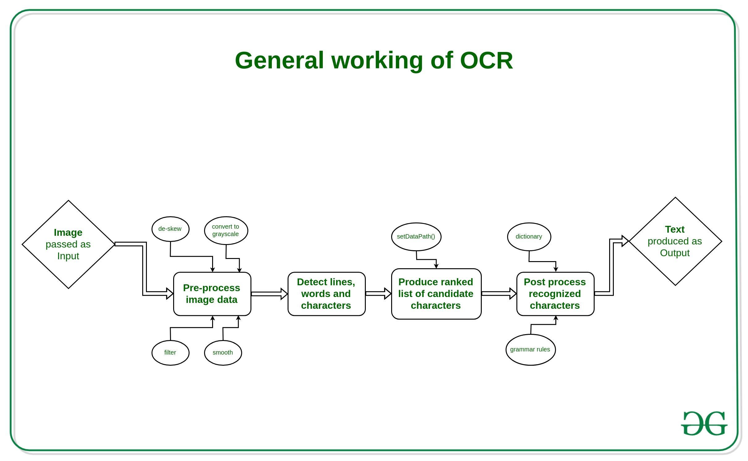 Tutorial Tesseract OCR
