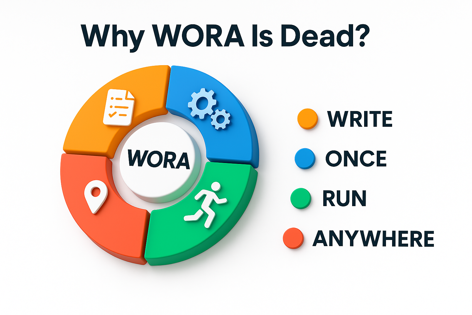 wora