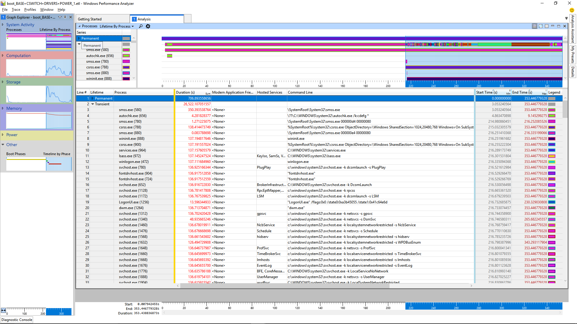 Windows Performance Recorder
