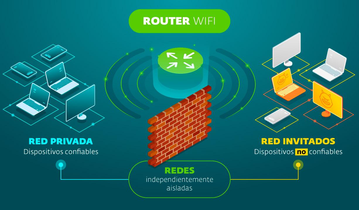 Perfiles de Wi‑Fi en Configuration Manager