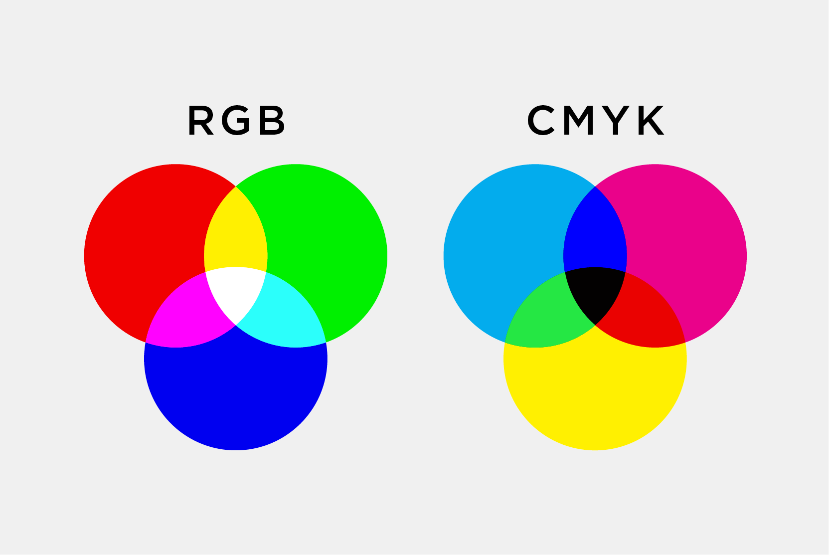 Modelos de color para diseño e impresión