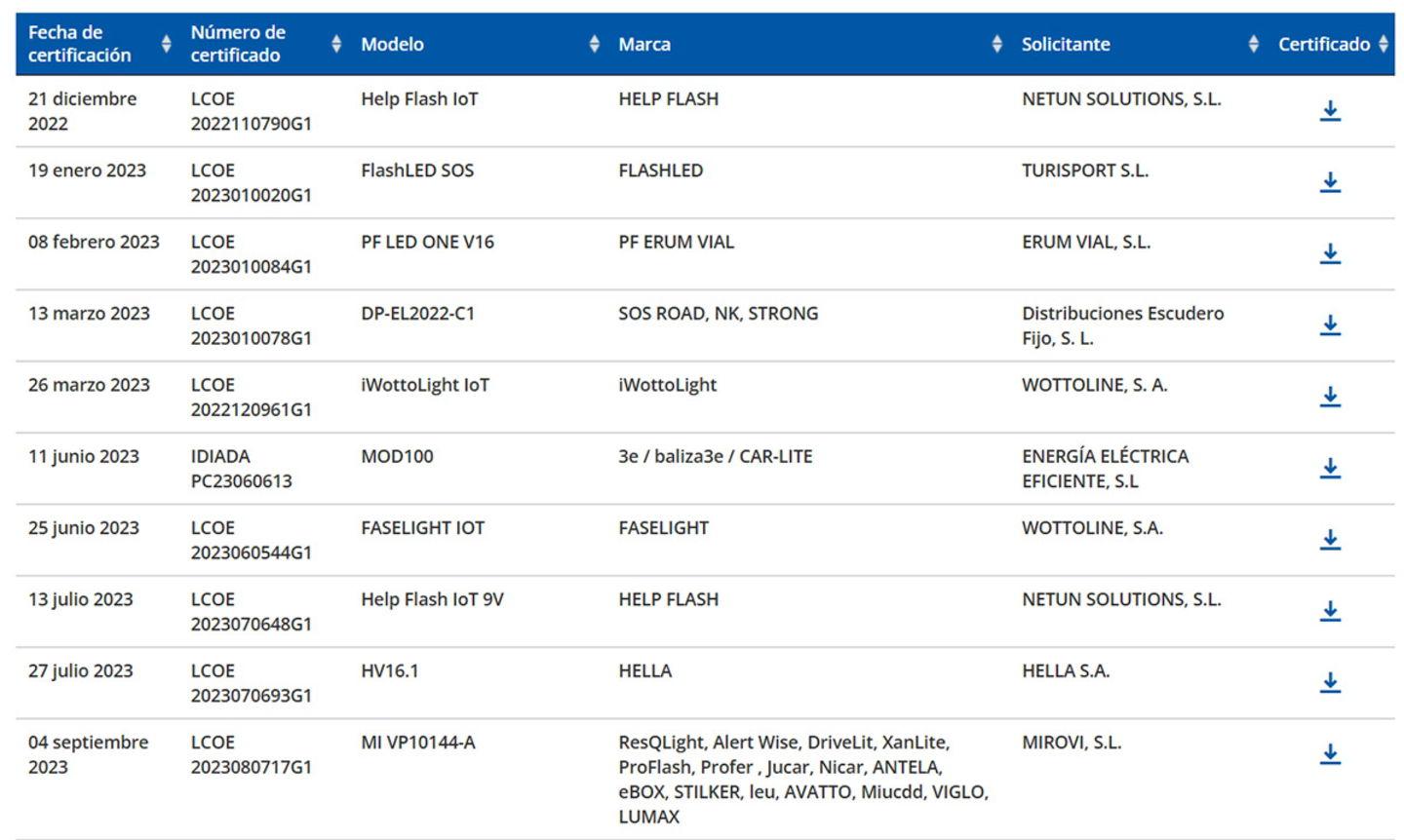 baliza v16 homologada con codigo LCOE