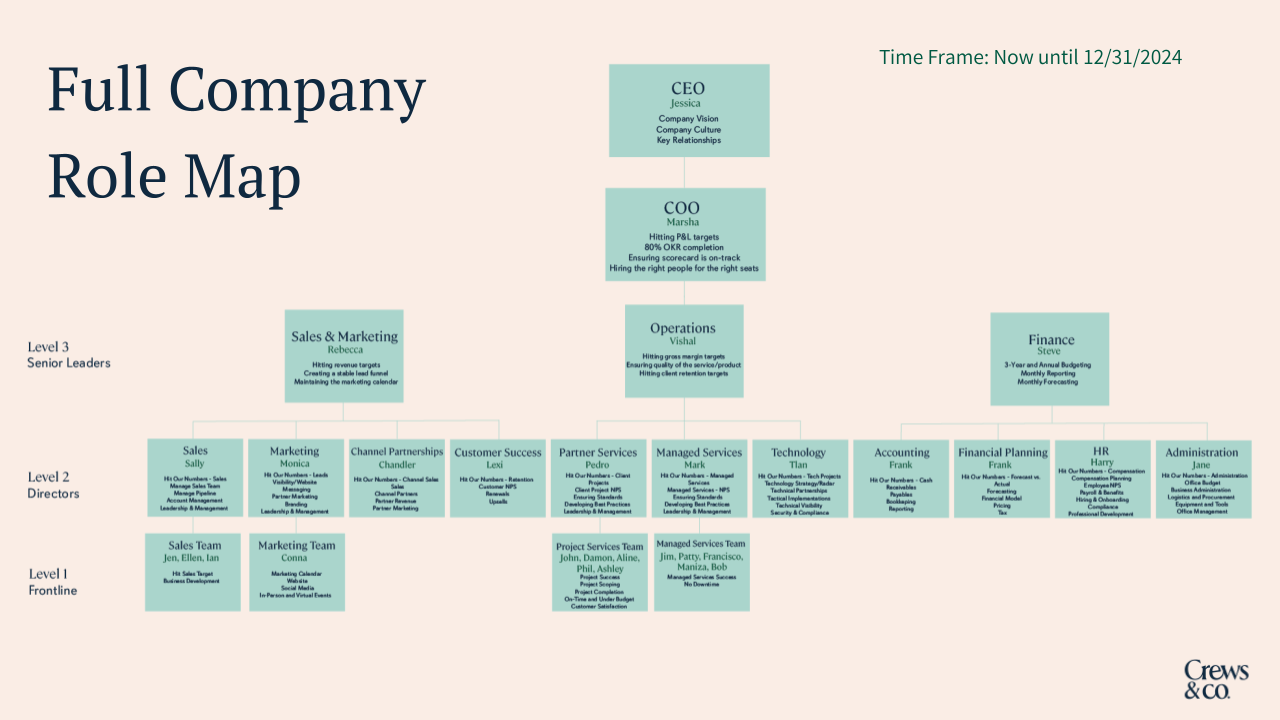 Imagen genérica de mapas y roles