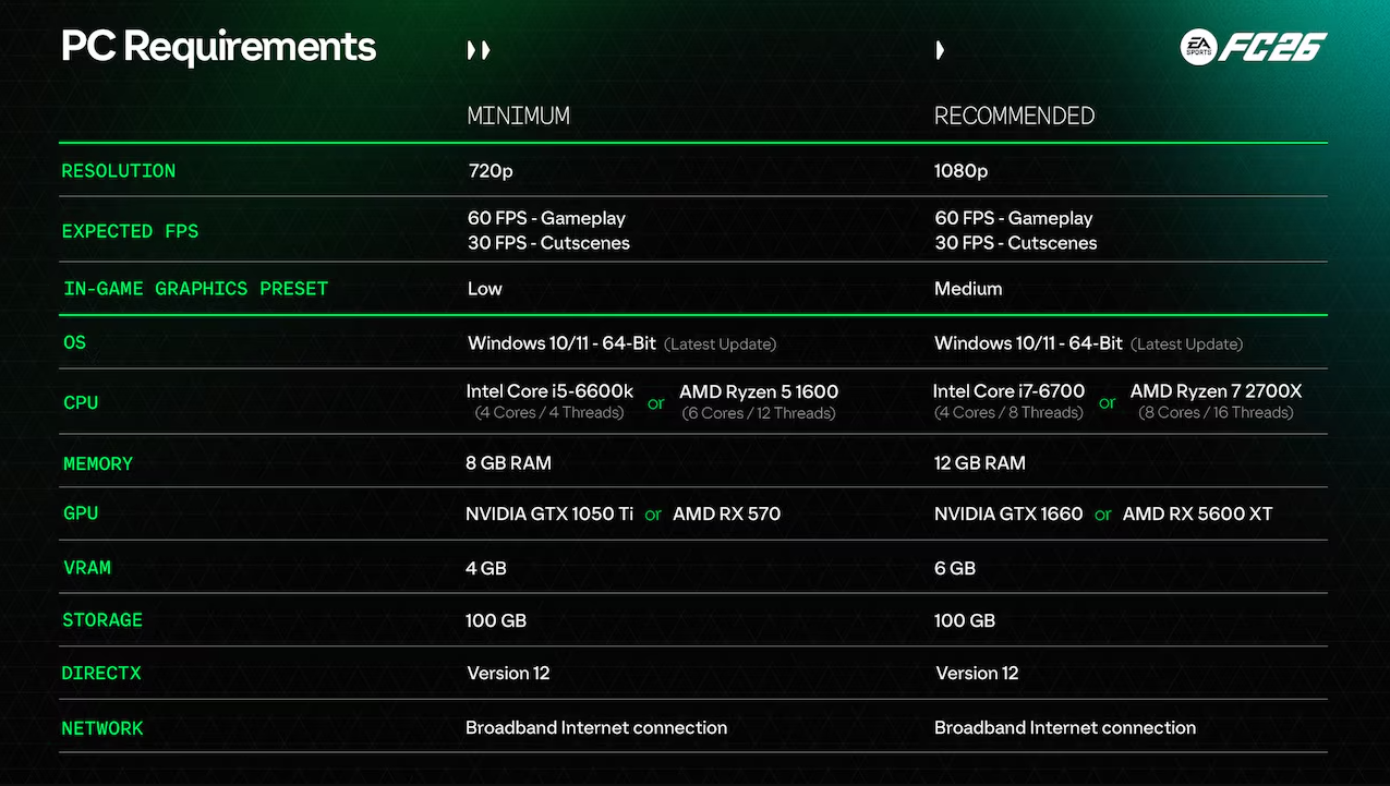 Requisitos de FC 26 en PC